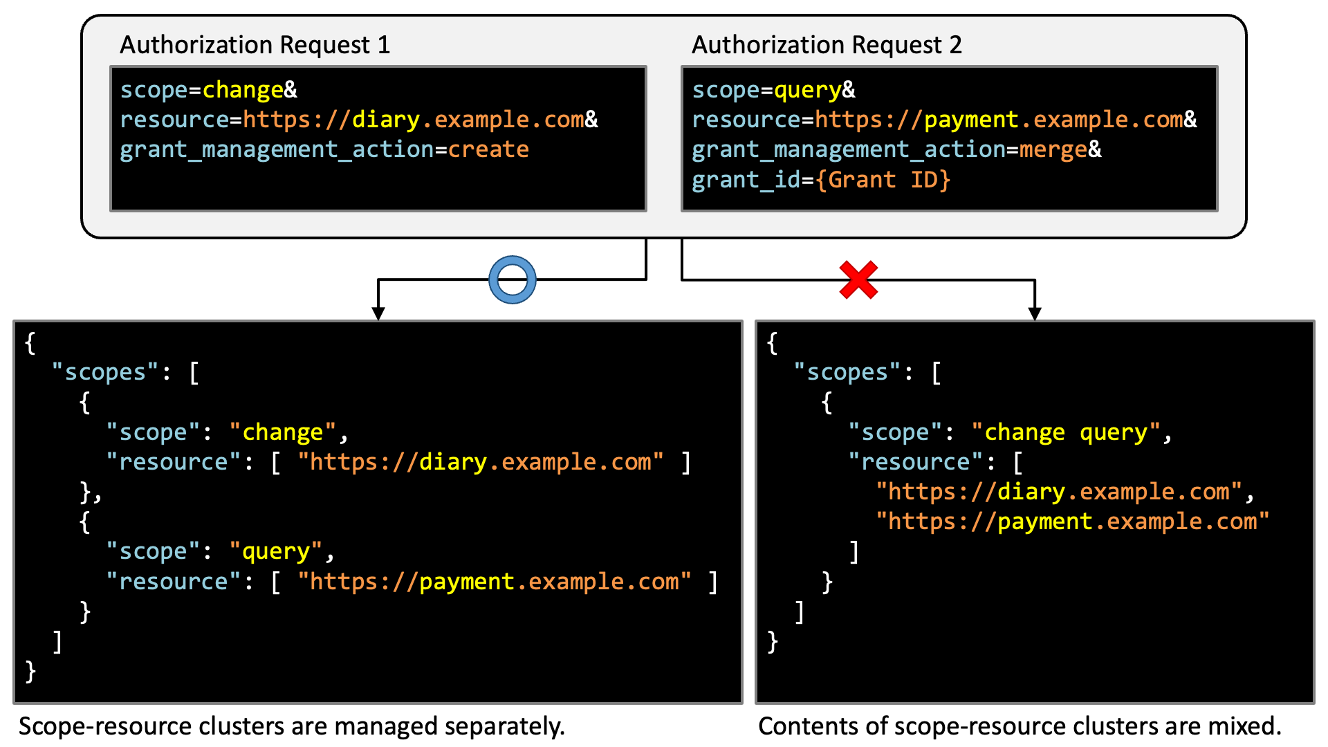 Scope Resource Cluster