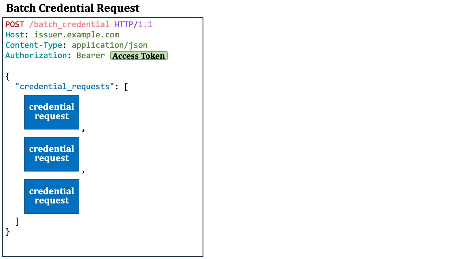 Batch Credential Request 1