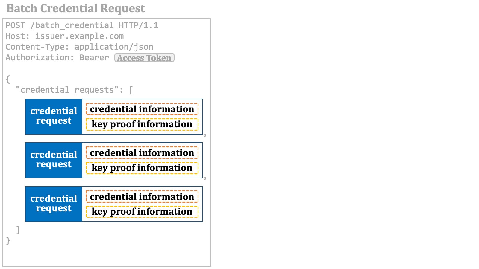 Batch Credential Request 2