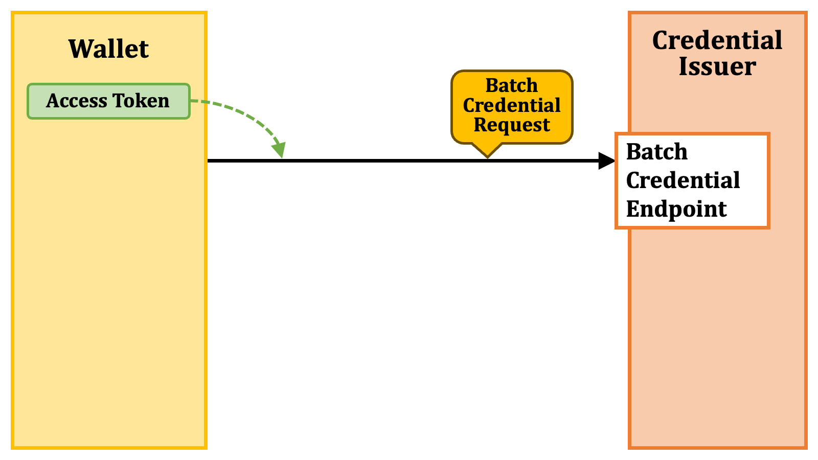 Batch Issuance 1
