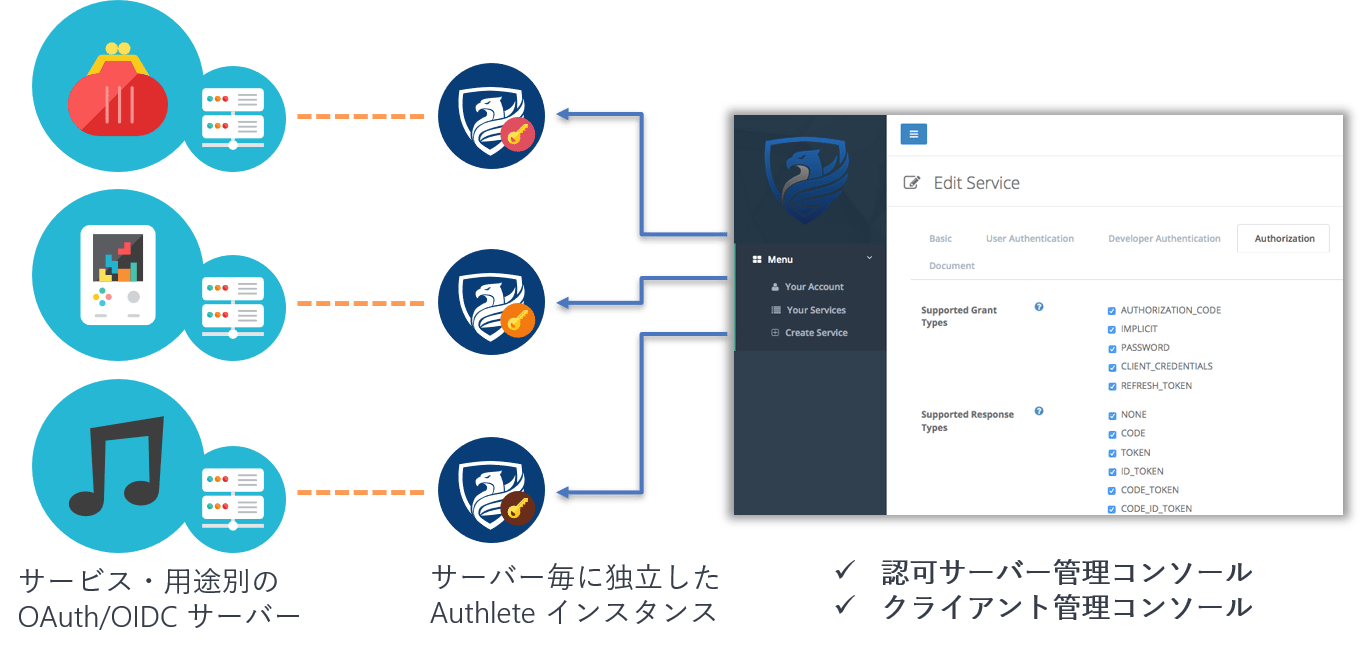 Multiple instances