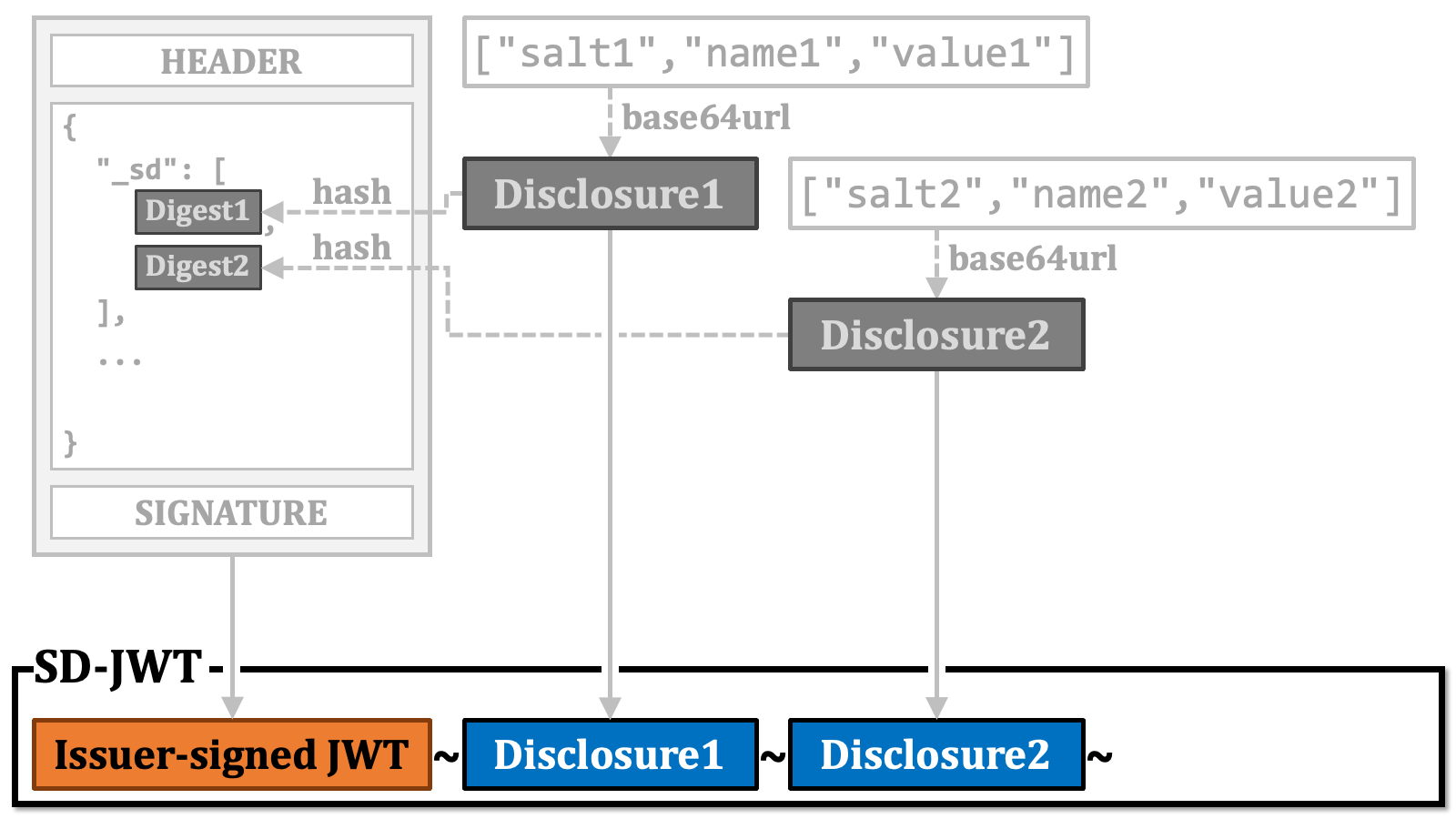 Sd Jwt 09