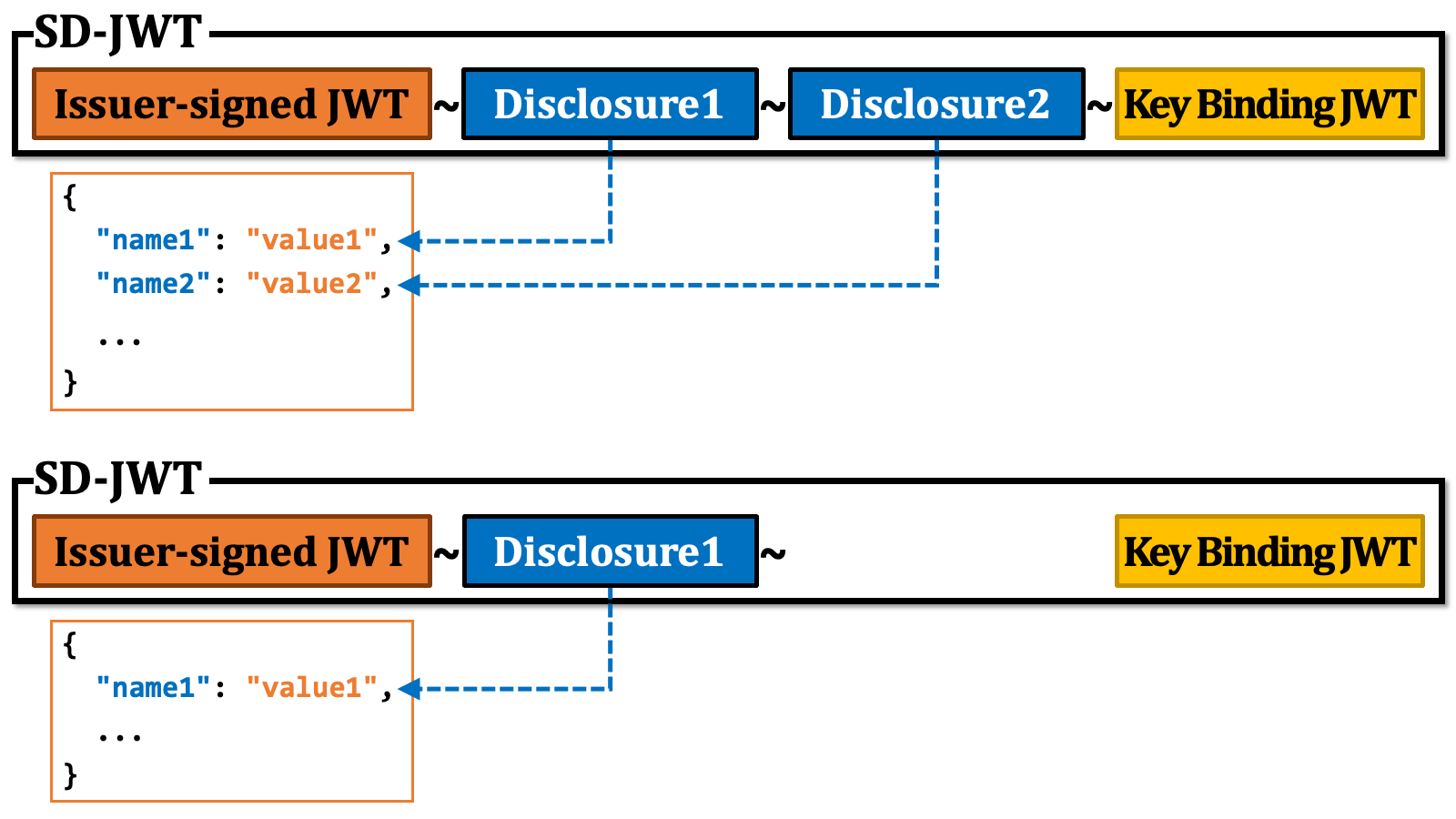 Sd Jwt 13