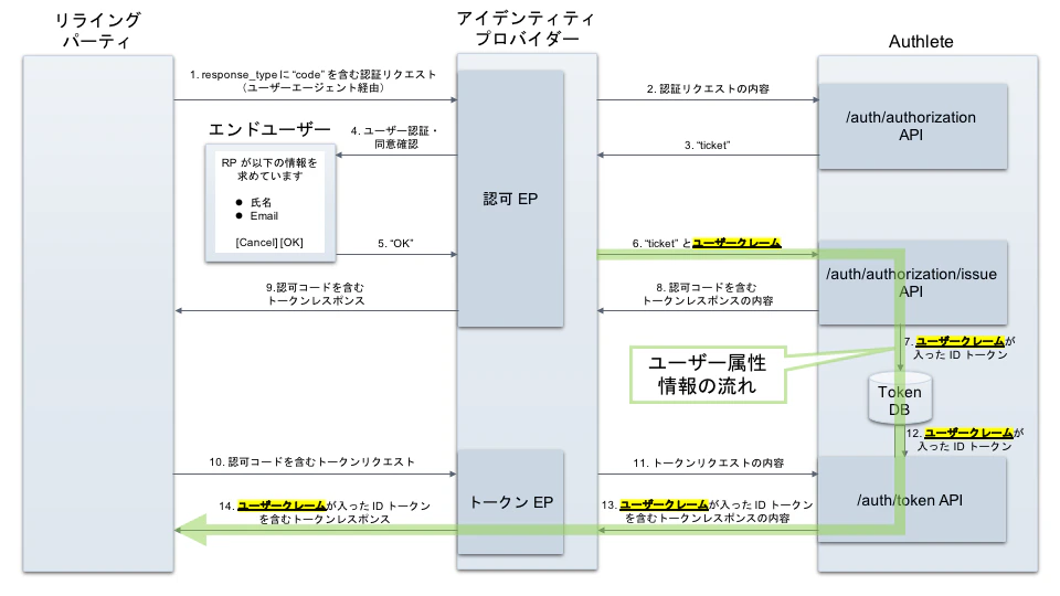 user-attributes-2_ja