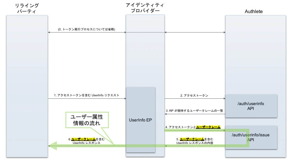 user-attributes-3_ja