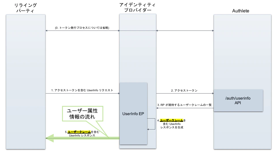 user-attributes-4_ja