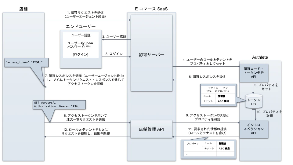 extra-properties-rbac_ja