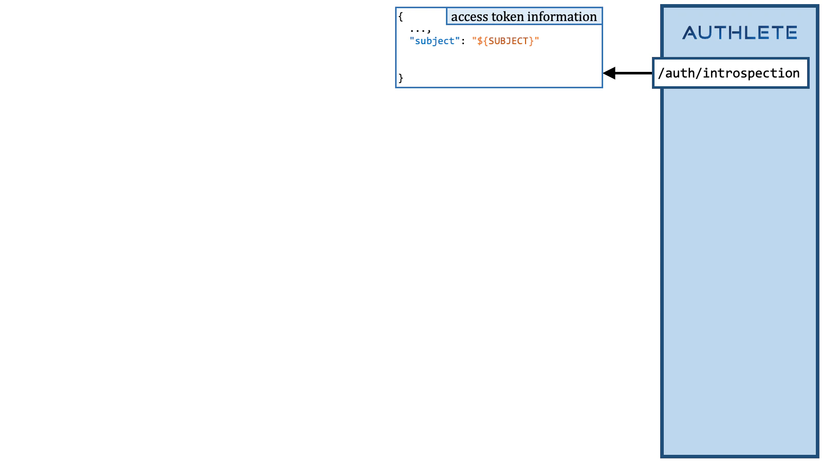 Credential Issuance Order 1