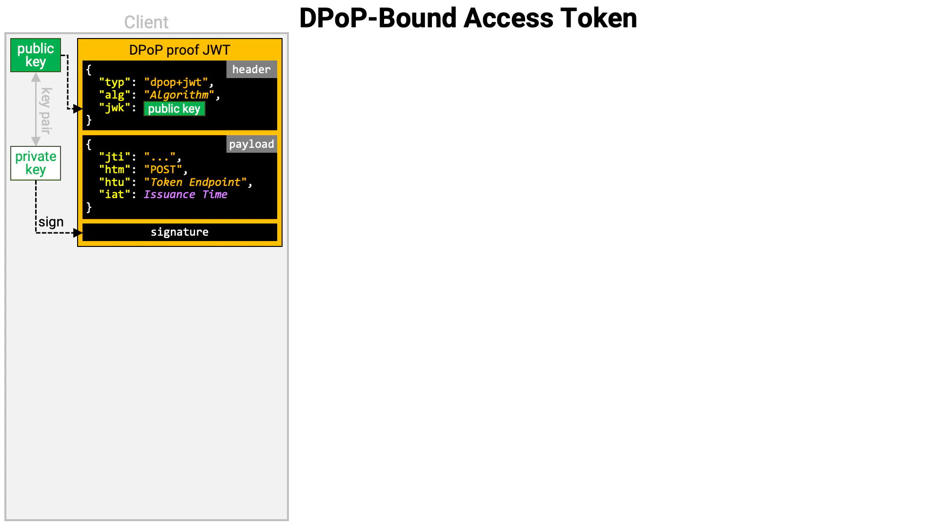 Dpop Bound Access Token 01