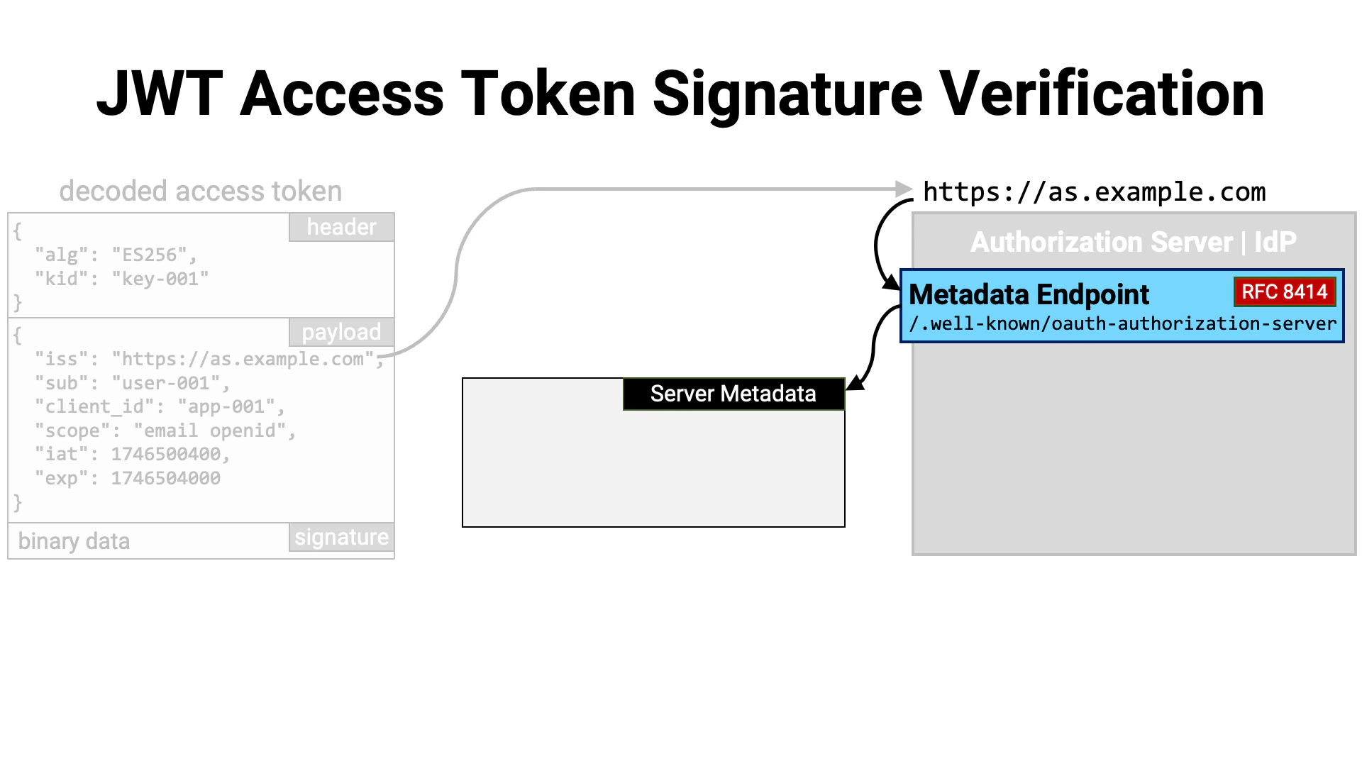 Jwt Access Token Signature Verification 1