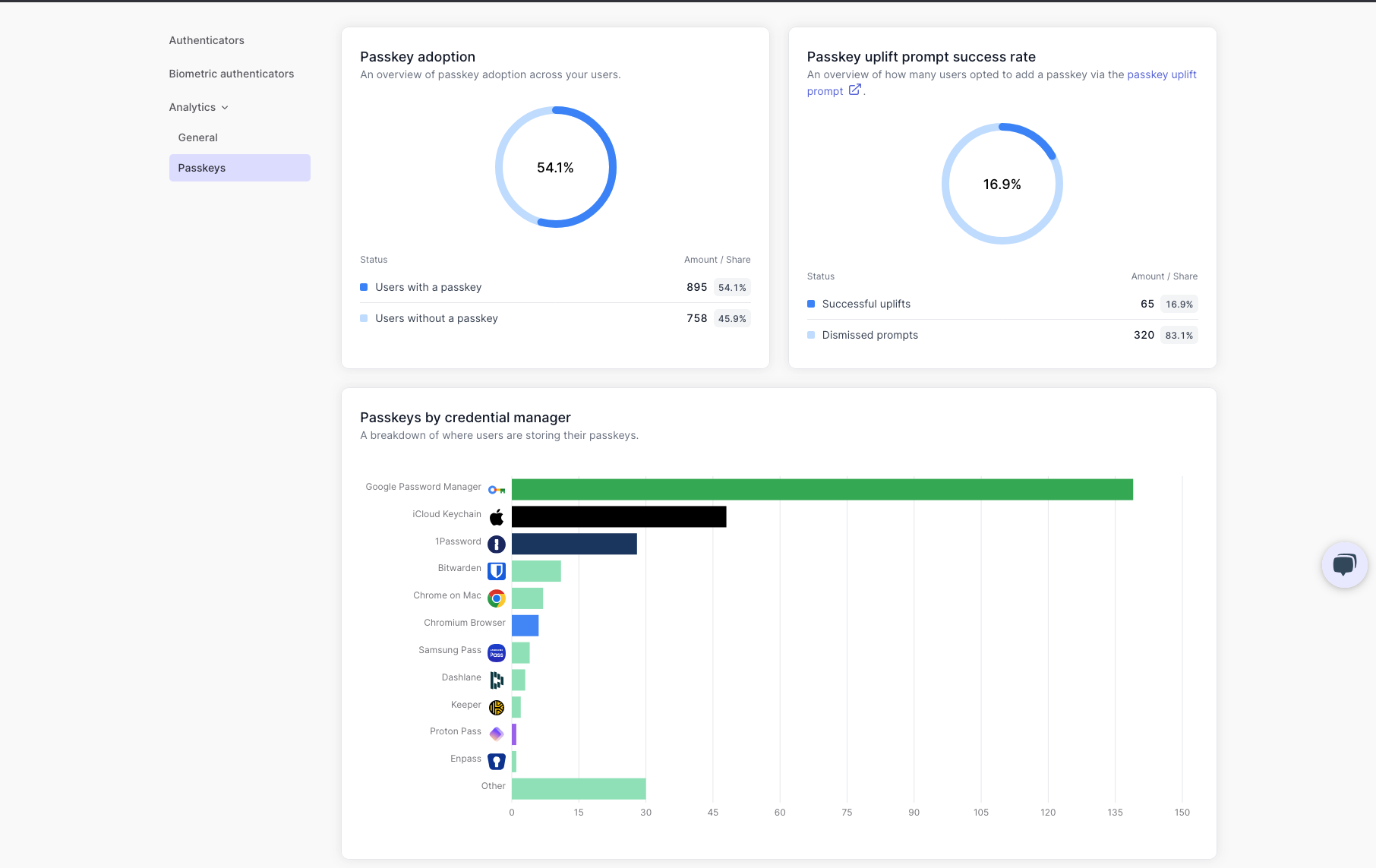 Passkey analytics