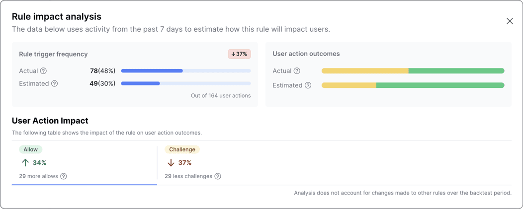 Rule impact analysis