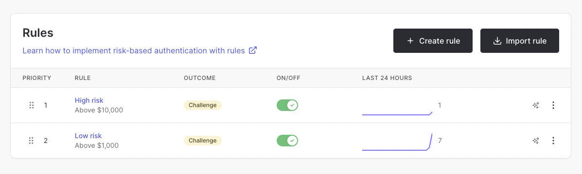 Rule priority ordering