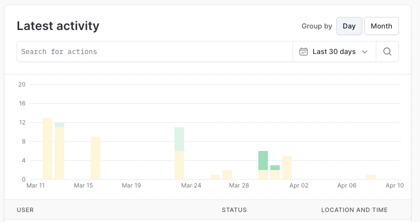 Latest activity search