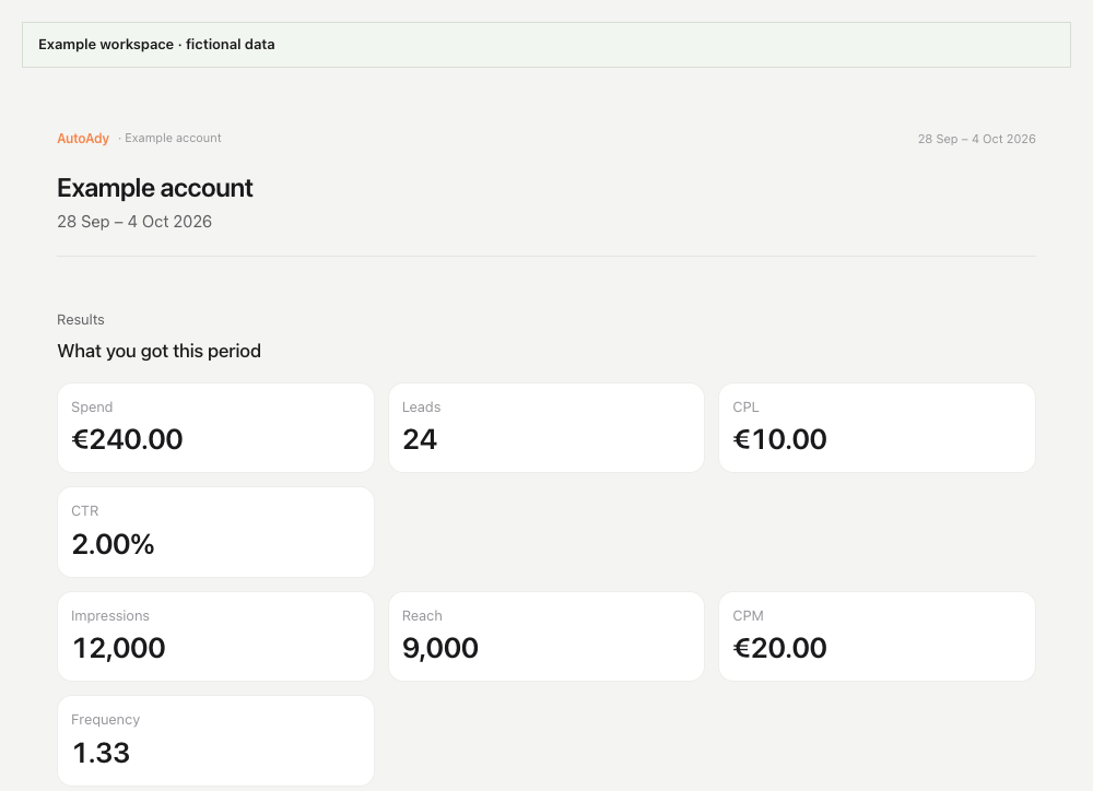 Example client report showing account, period and fictional performance KPIs.
