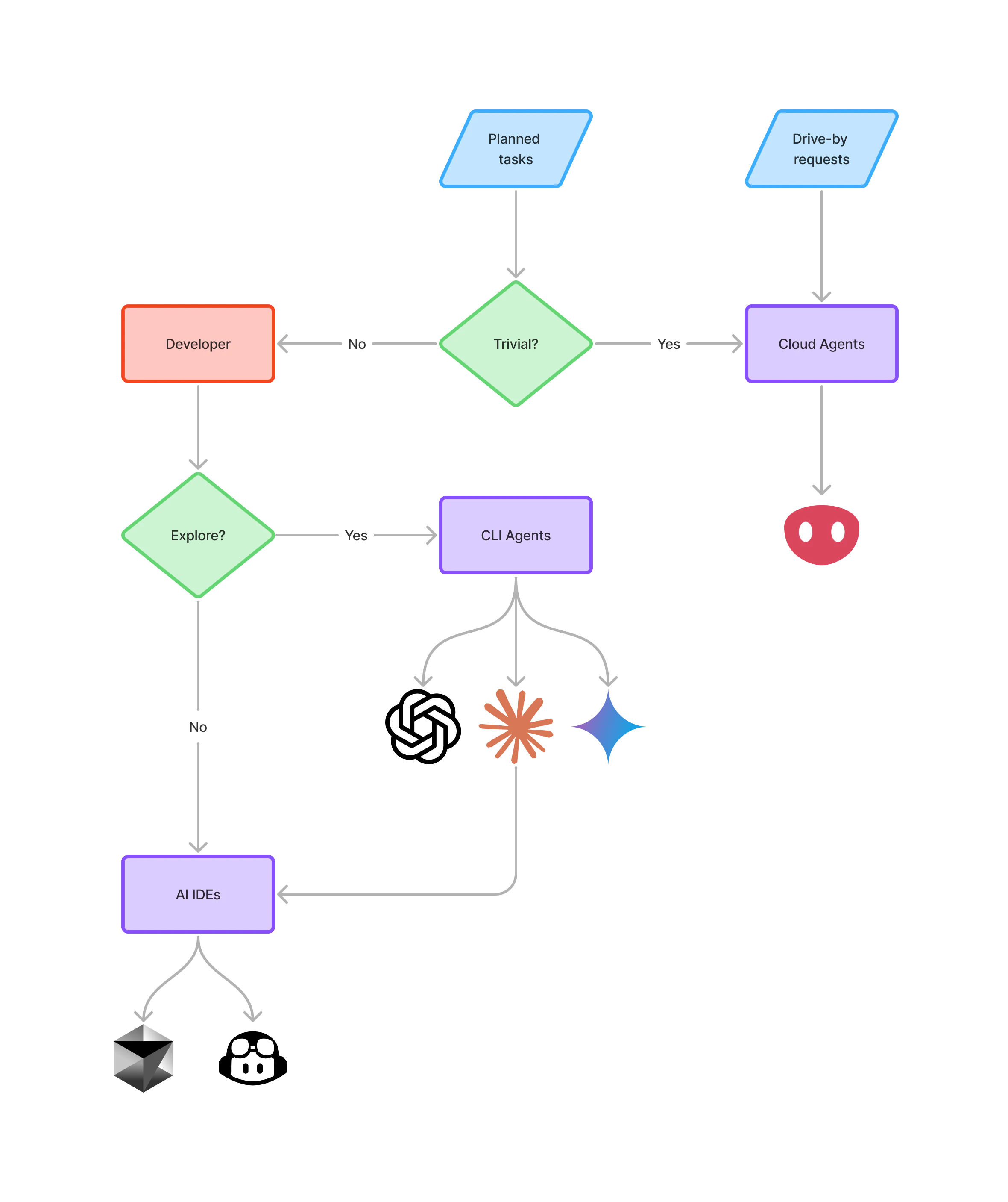 Ideal workflow - Automa Docs
