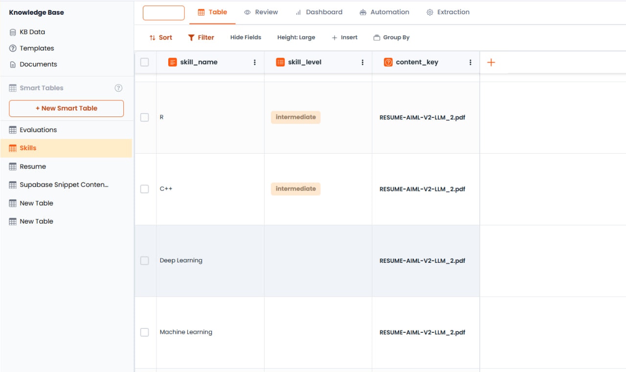 Skills Smart Table with linked data