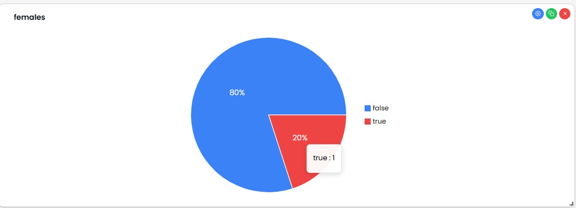 Dashboard view with Pie Chart