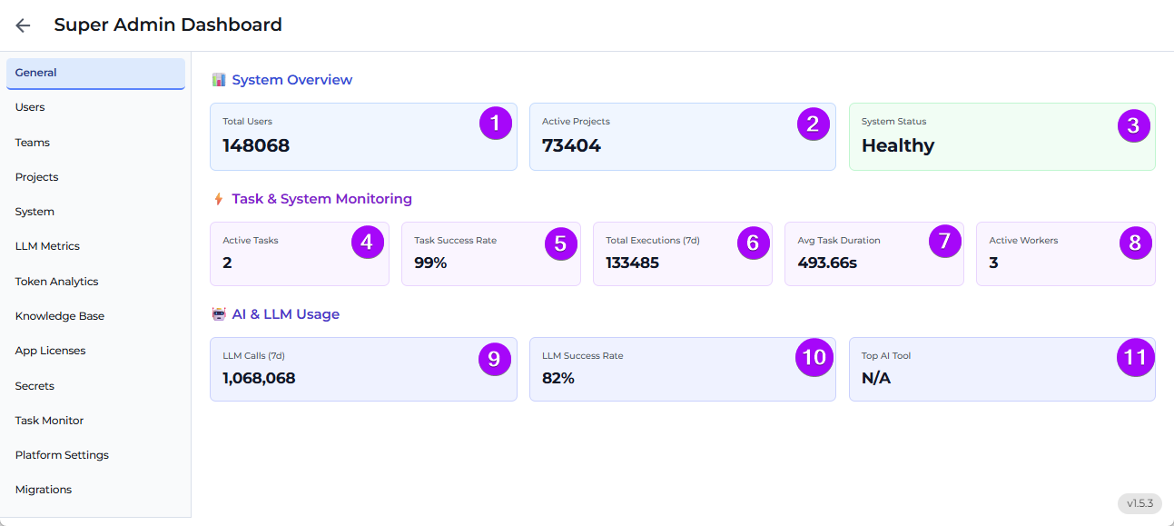General tab overview