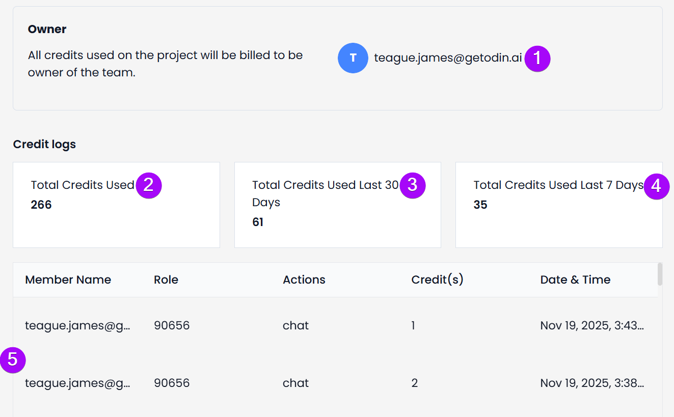 Screenshot of the Billing tab.
