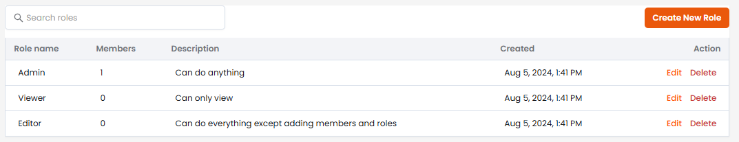 Screenshot of the Default Roles available.