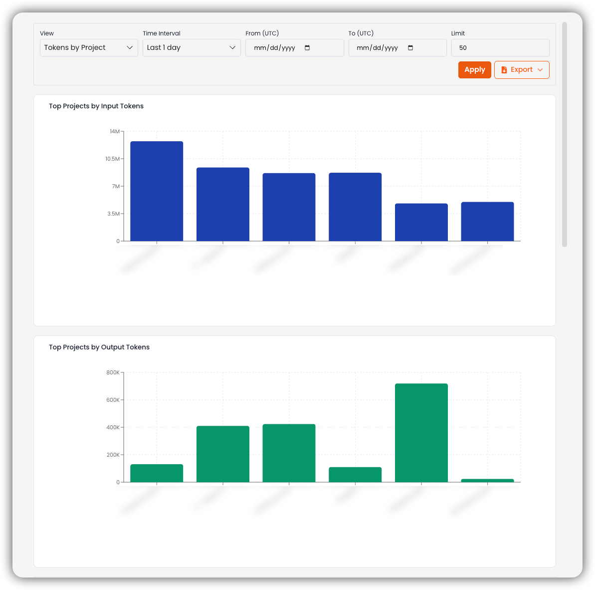 Tokens by Project view