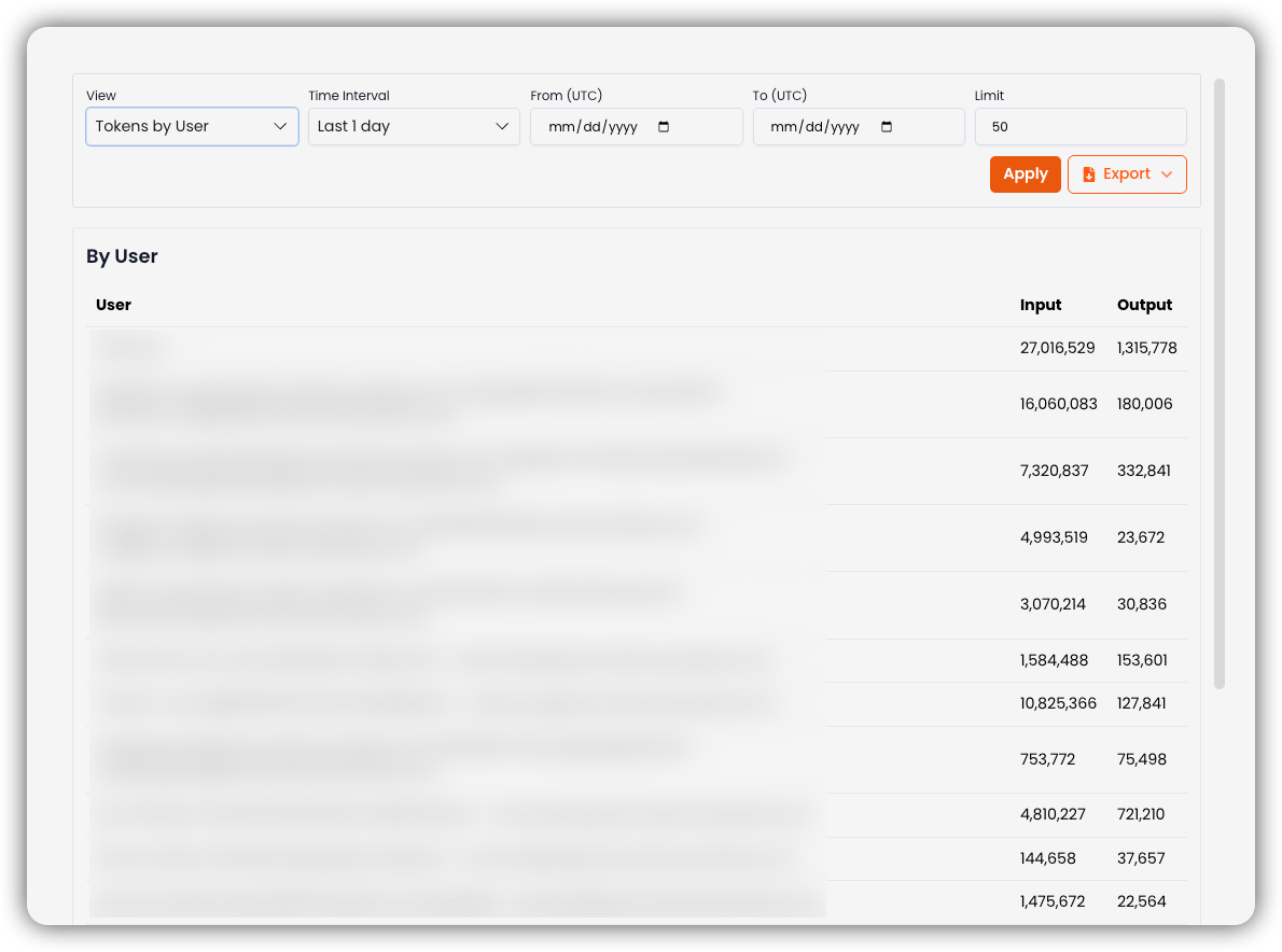 Tokens by User view