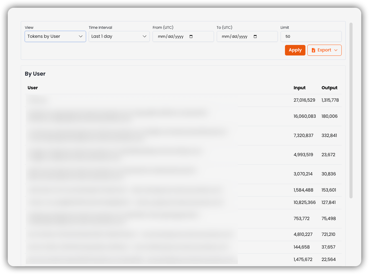 Tokens by User view