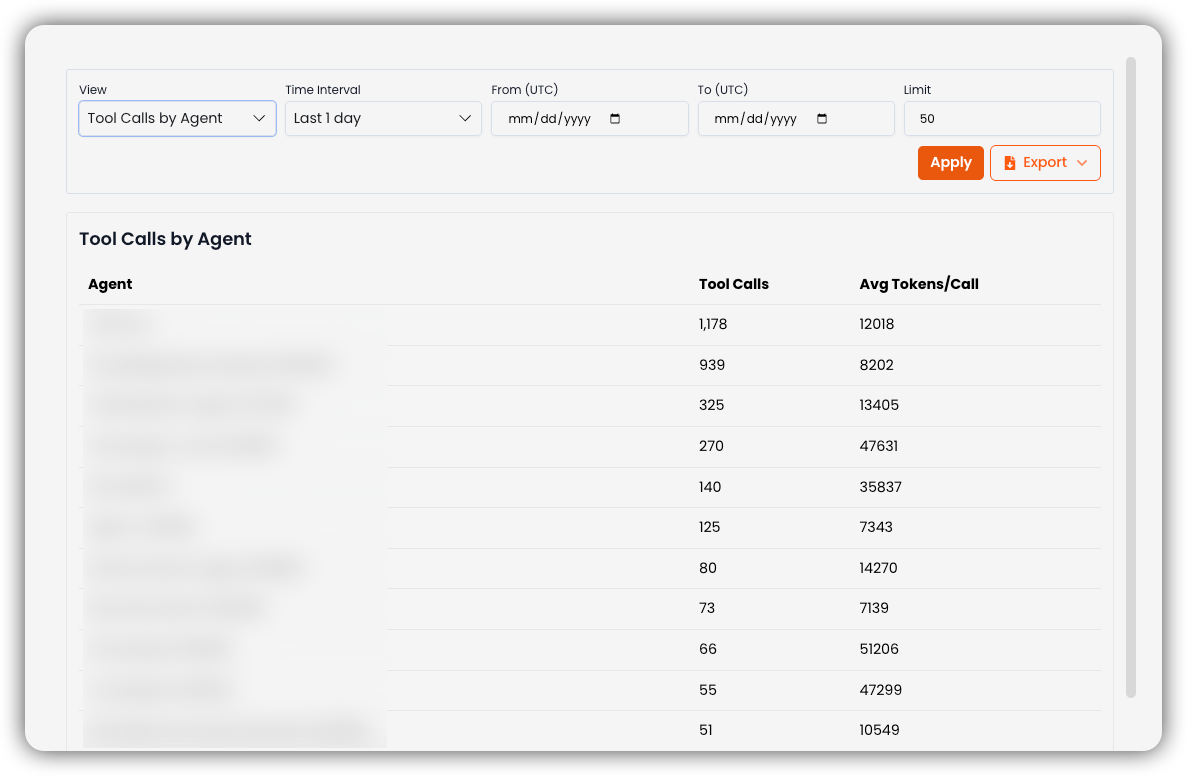 Tool Calls by Agent view