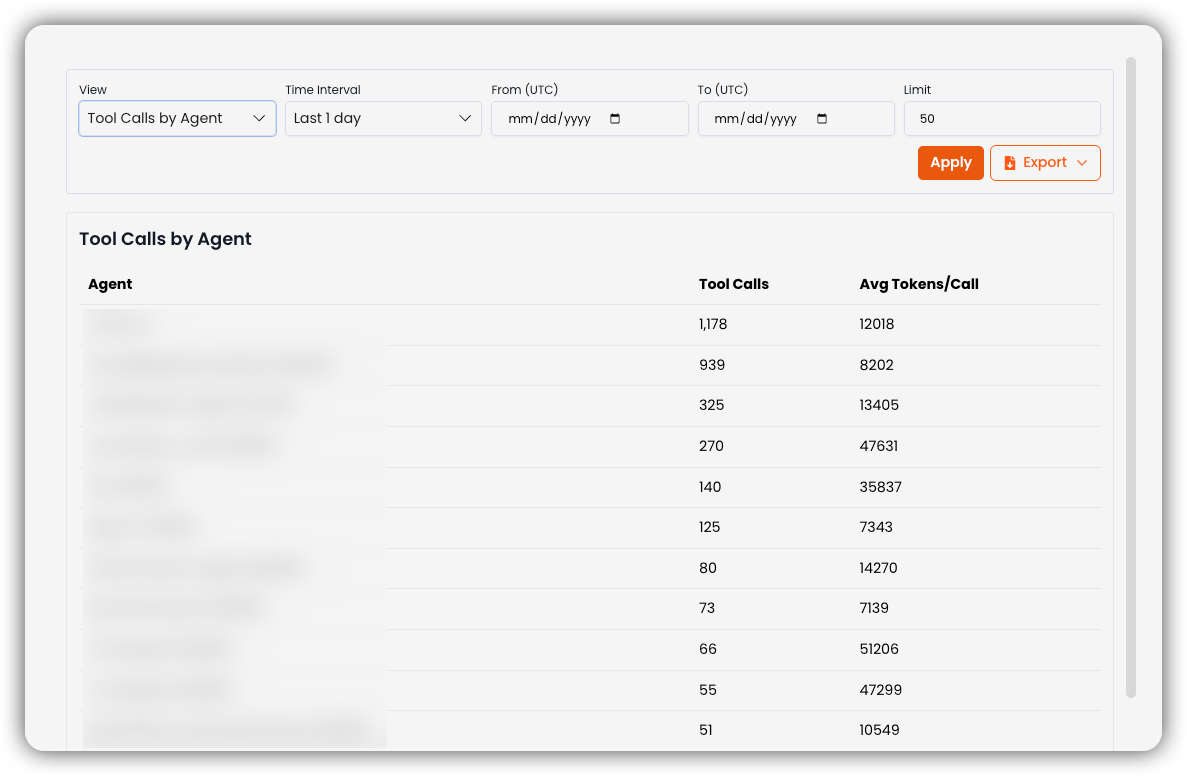 Tool Calls by Agent view