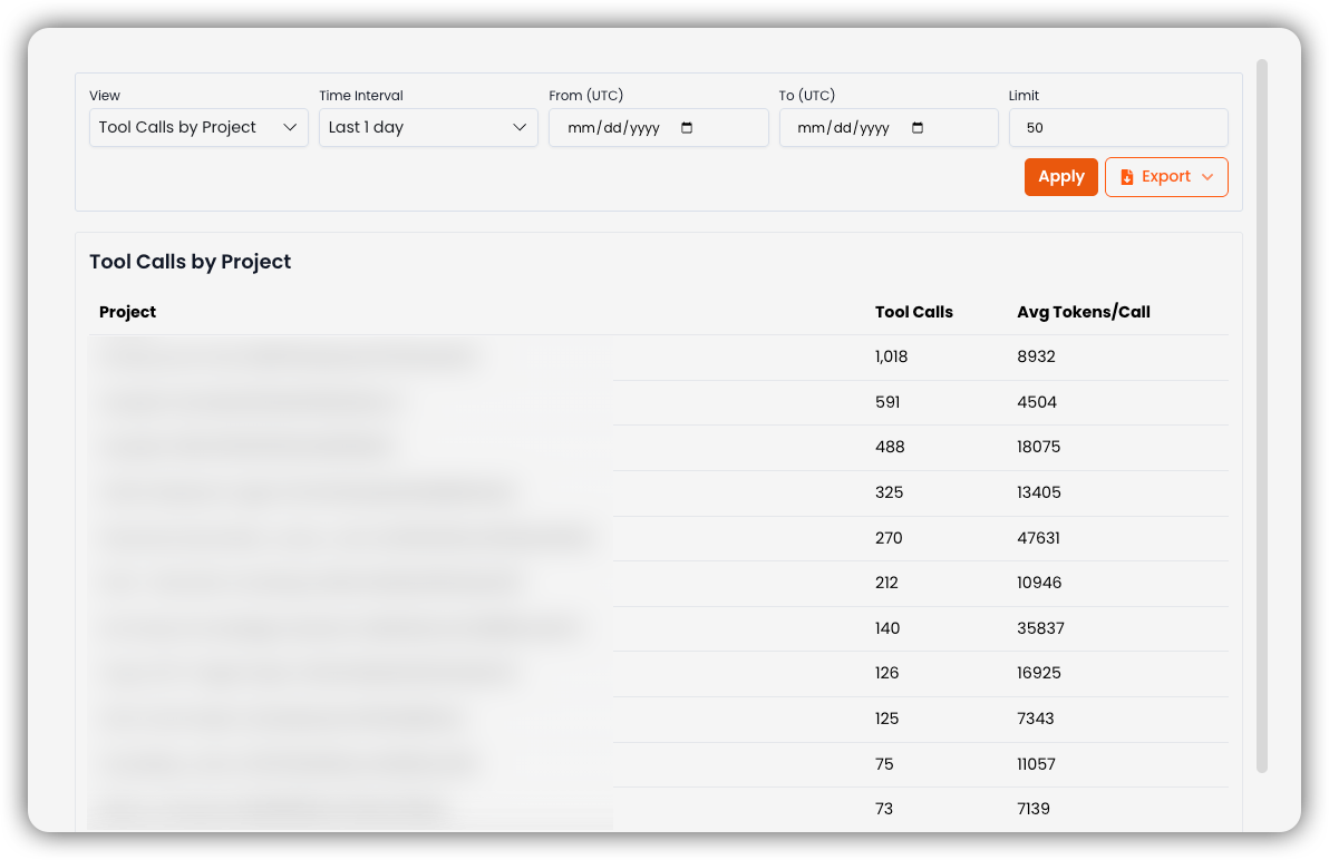 Tool Calls by Project view