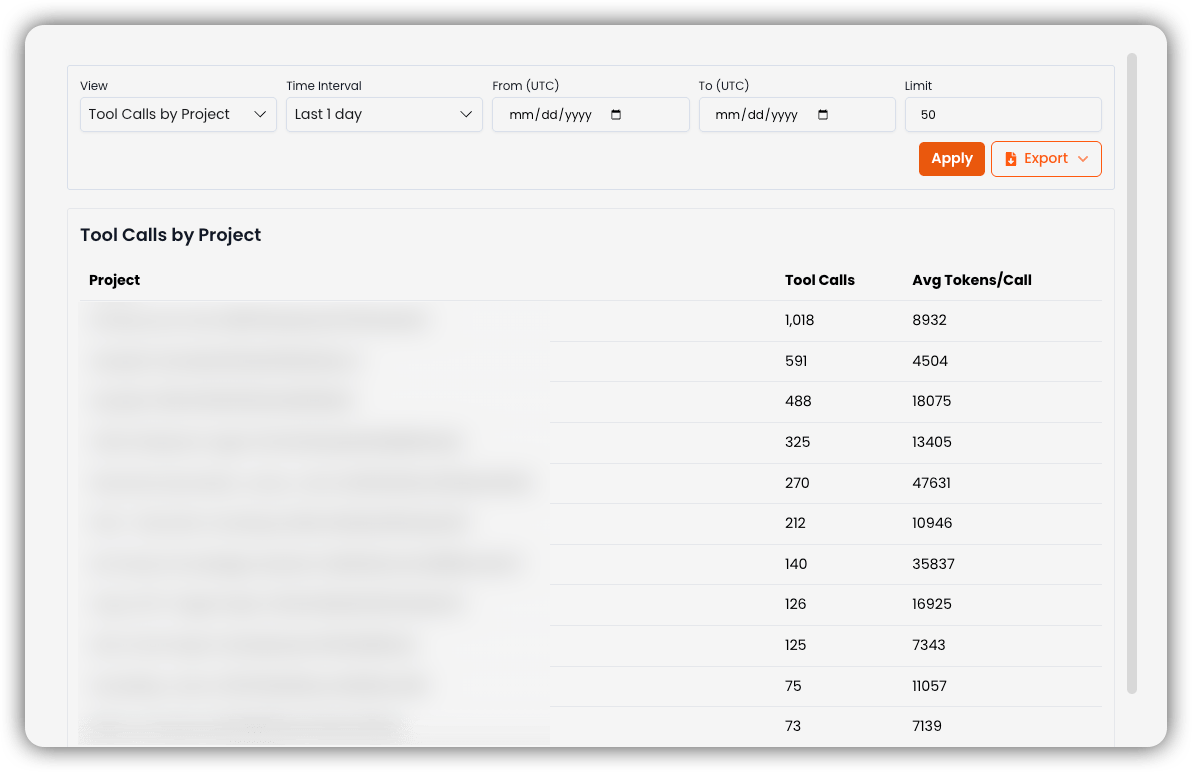Tool Calls by Project view