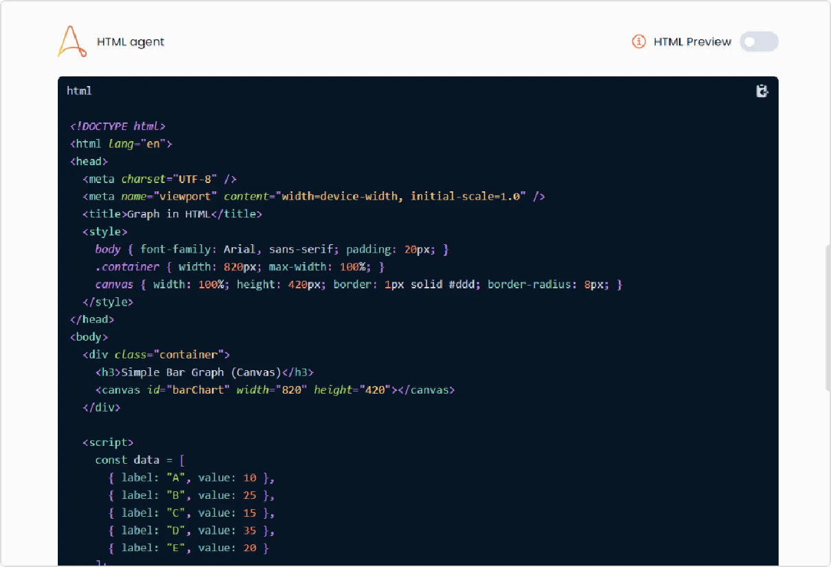 Figure 3: HTML Code View - Bar graph generation code showing canvas element and data structure