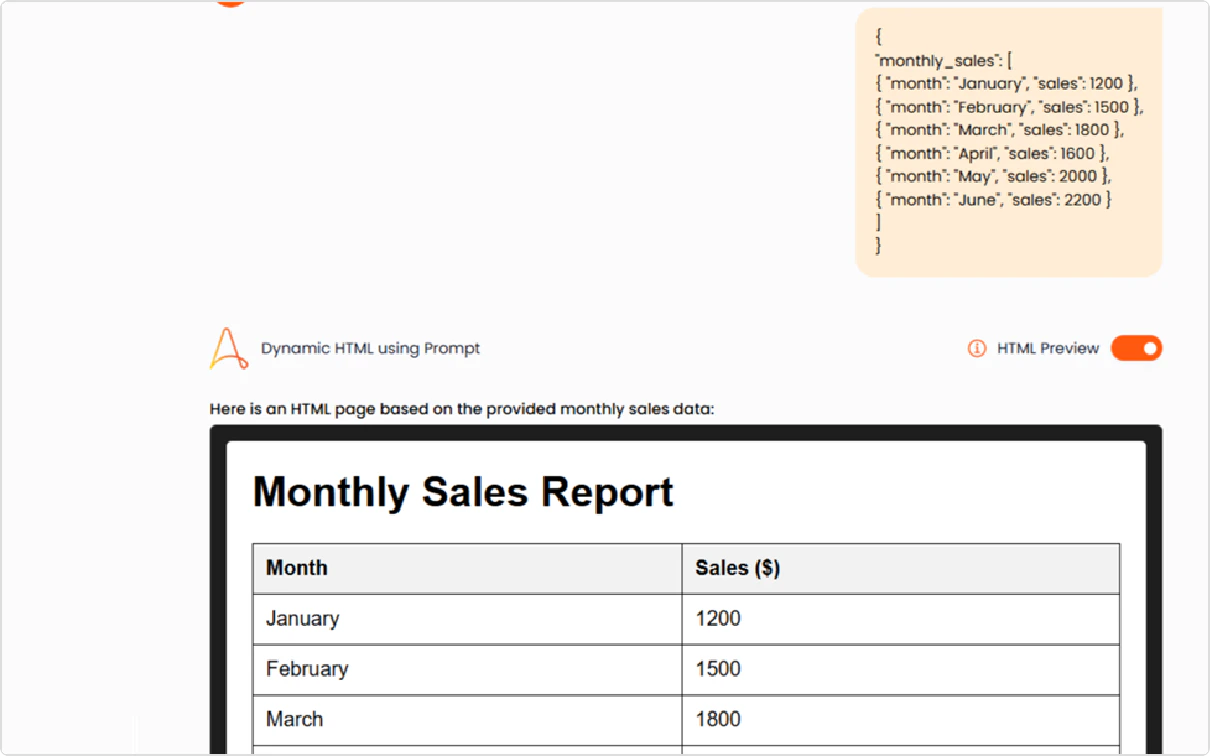 Figure 2: HTML Preview - Rendered monthly sales report with toggle enabled