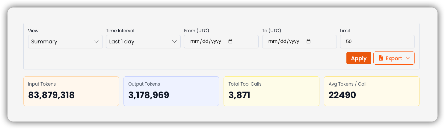 Summary view