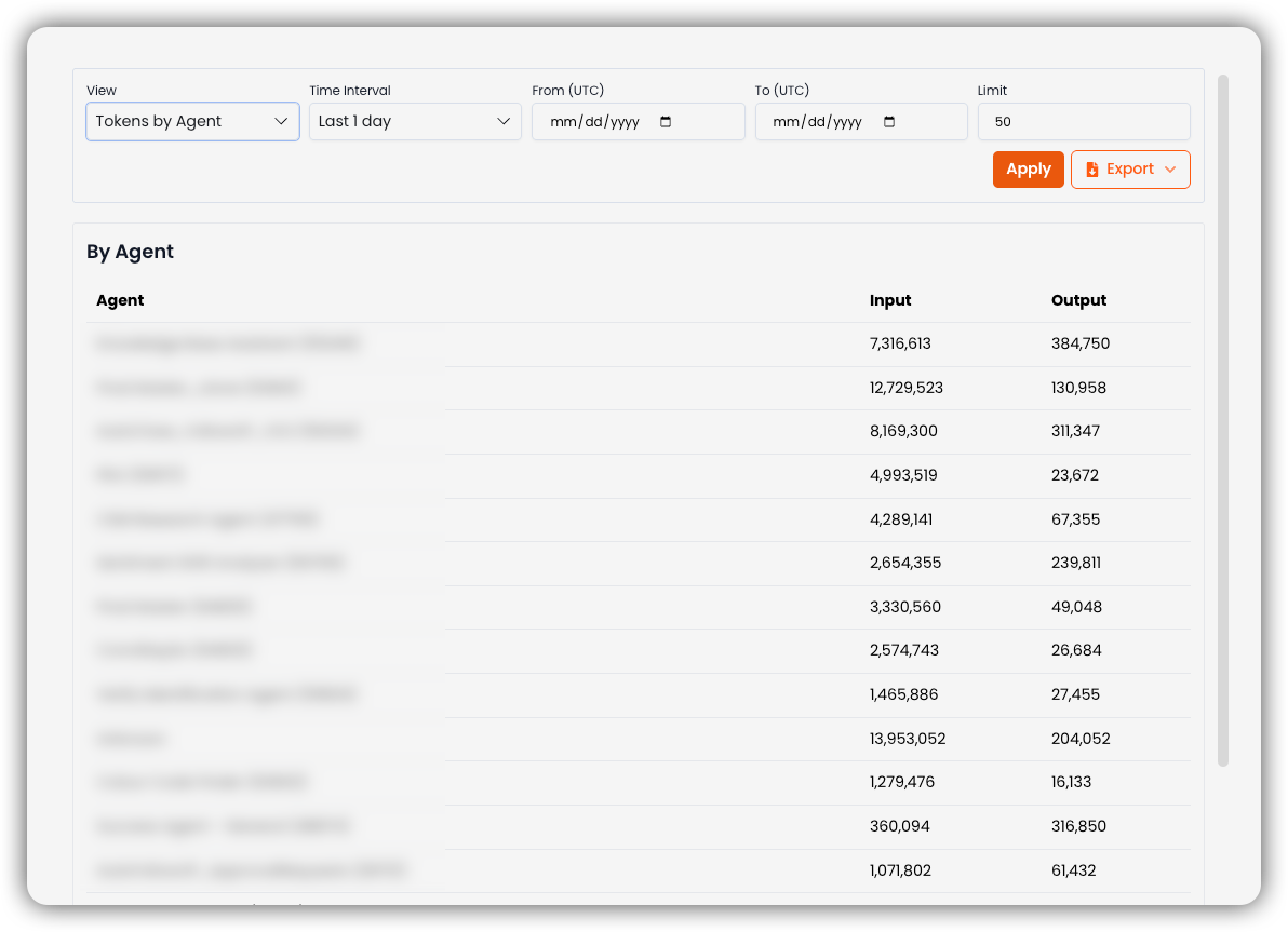 Tokens by Agent view
