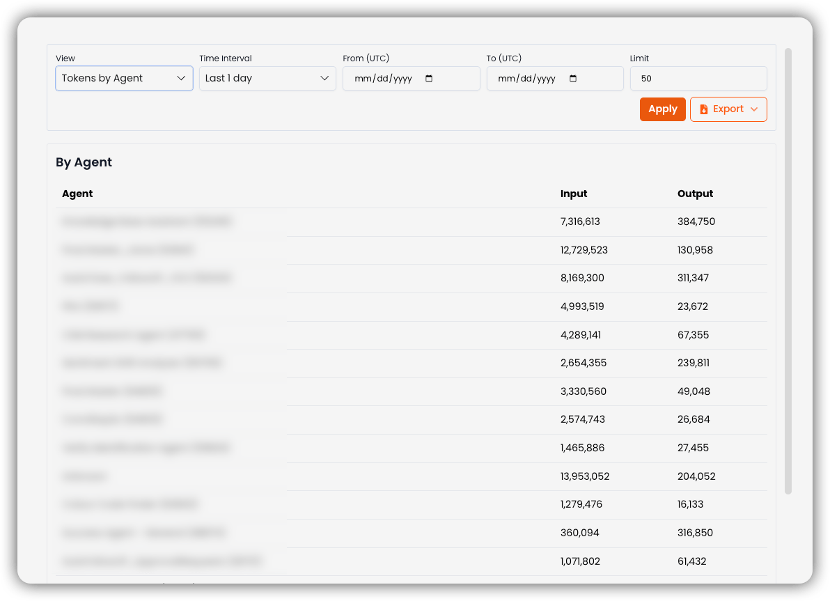 Tokens by Agent view