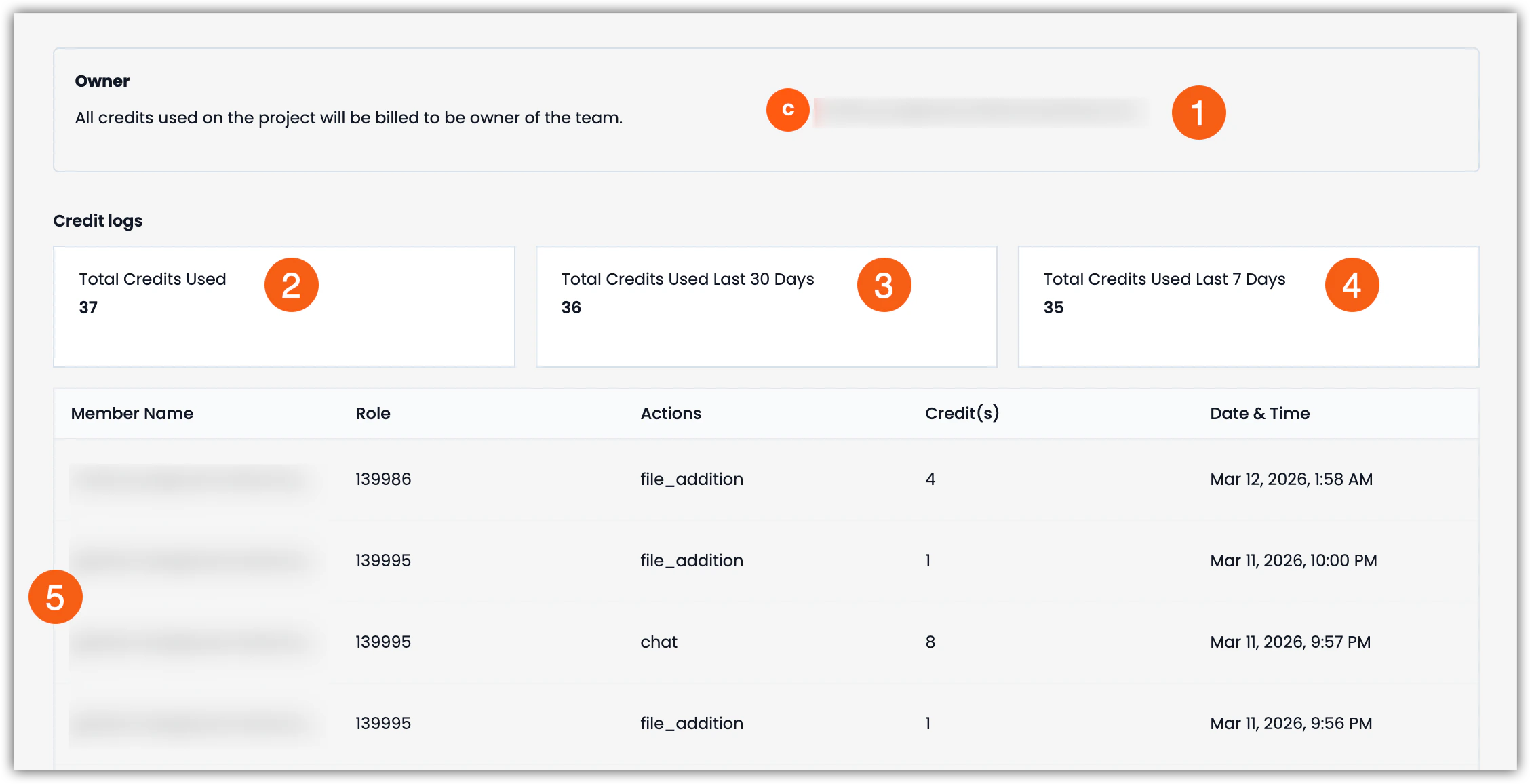 Screenshot of the Billing tab.