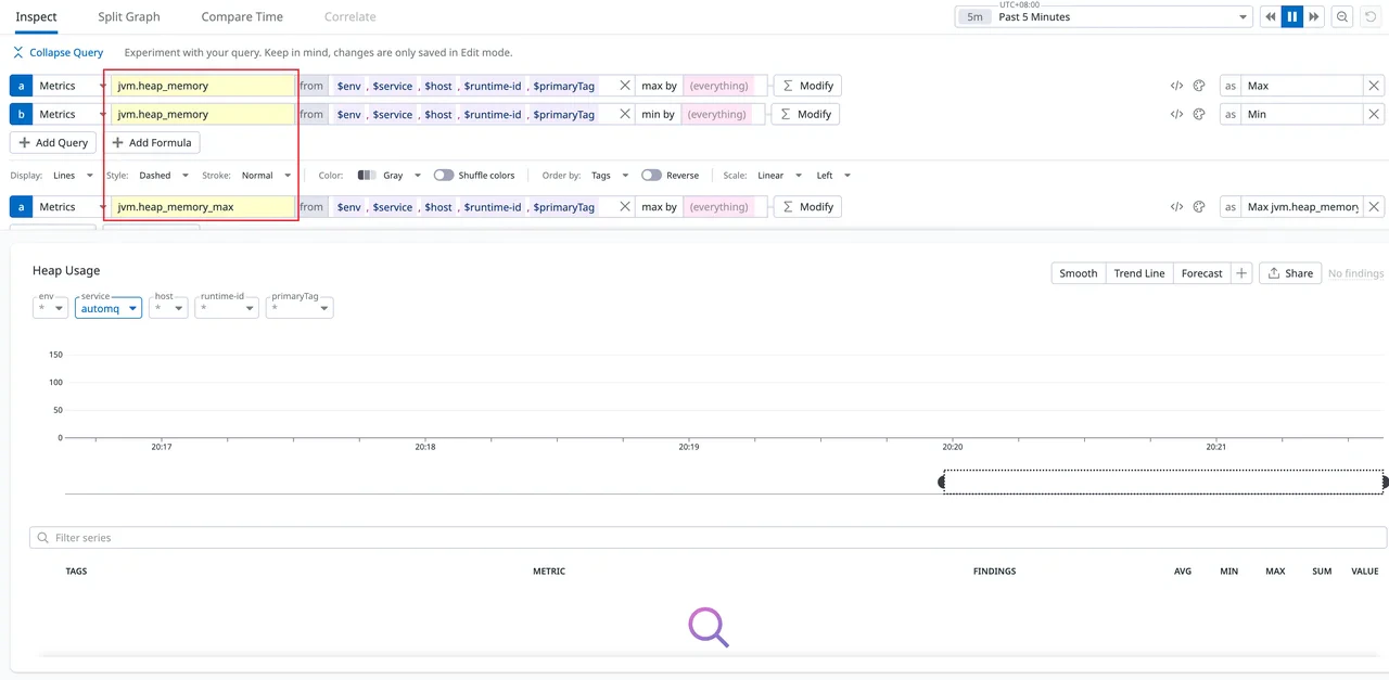 Datadog built-in dashboard showing dot-separated metric naming convention