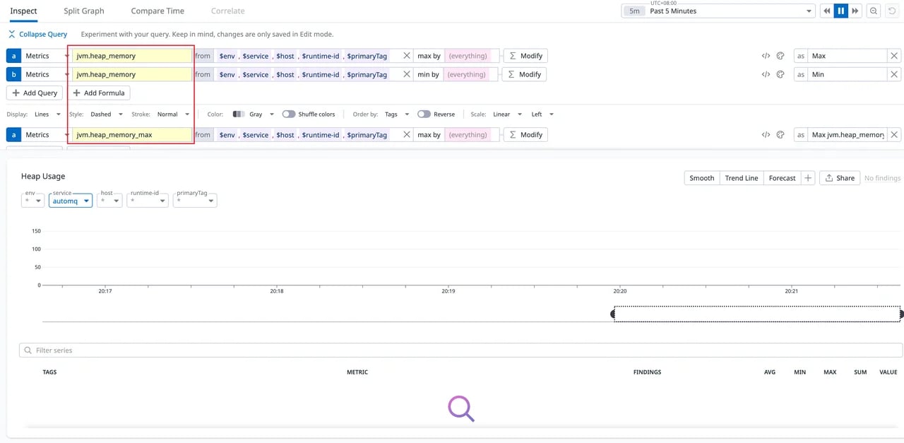Datadog 内置仪表盘使用点号分隔的指标命名