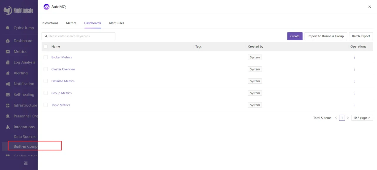 Select the Topic Metrics dashboard, and the displayed content is shown below:
