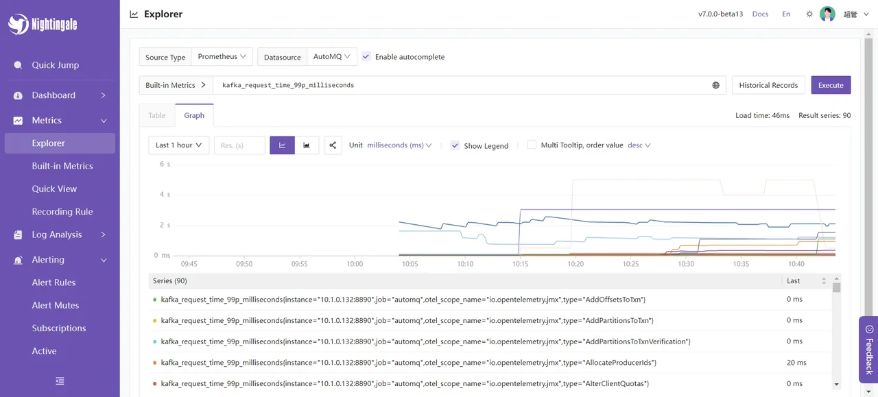 Furthermore, you can customize some metrics and aggregate them with expressions: