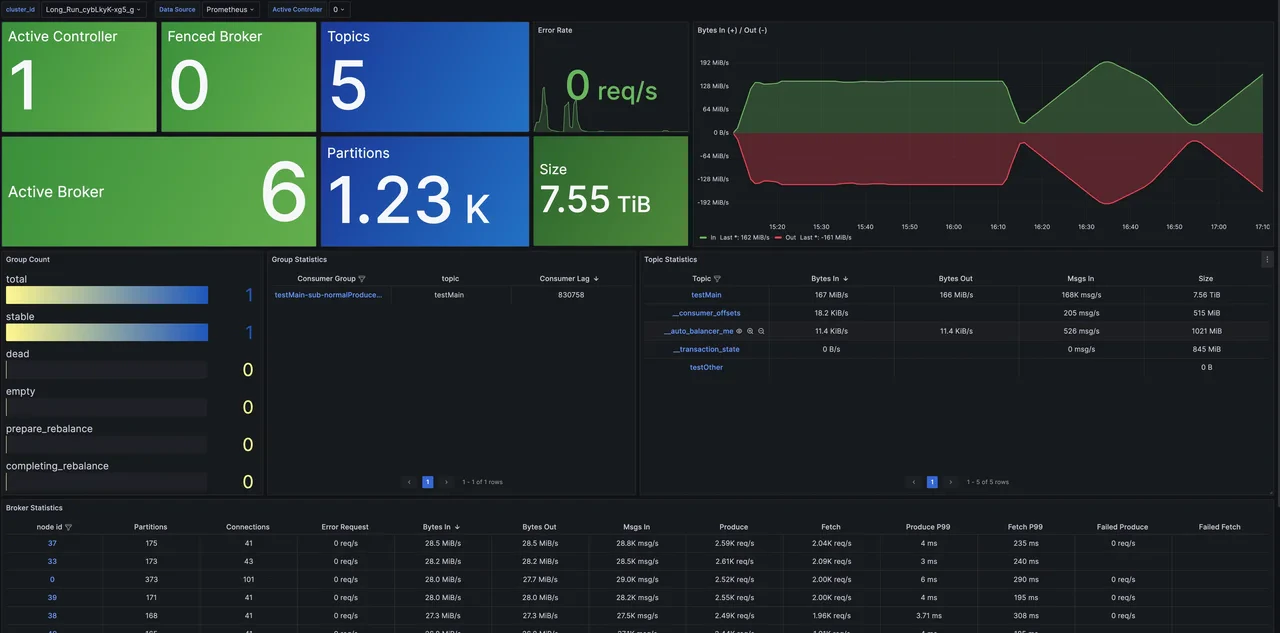 With this, our integration process concludes; more features to explore can be referenced at VictoriaMetrics