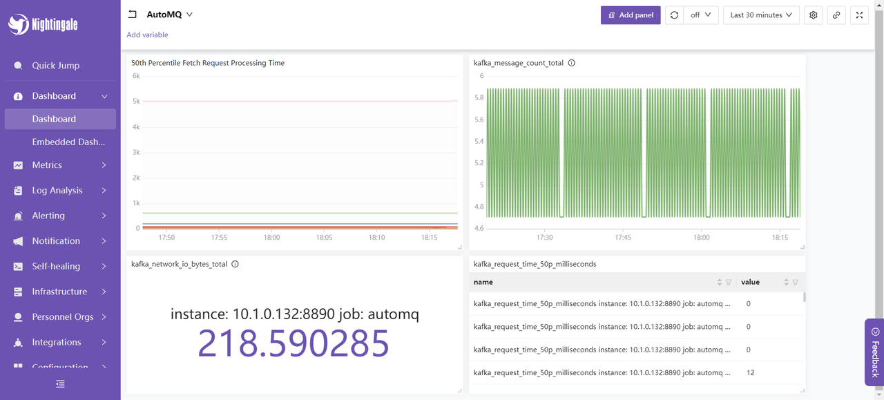 Additionally, you can use the built-in official dashboard for monitoring. Left sidebar -> Aggregation -> Template Center: