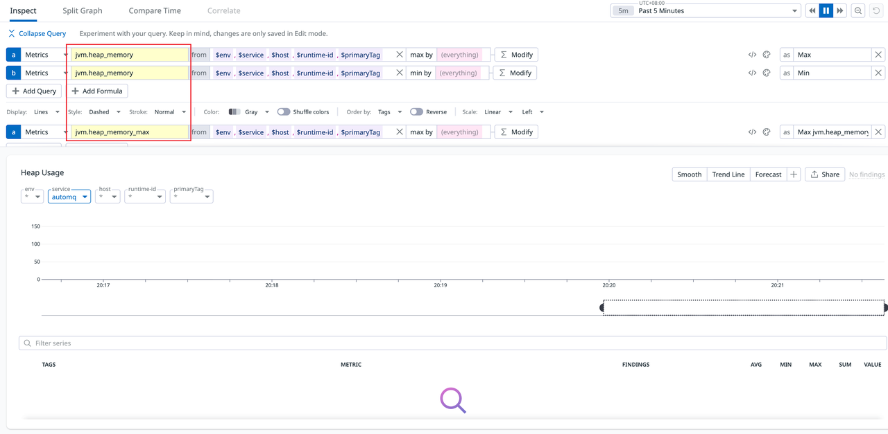 Datadog built-in dashboard showing dot-separated metric naming convention