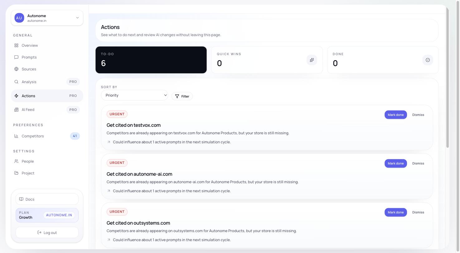 Actions page with a summary bar at the top (Active, Quick wins, Completed, Verified counts) and a list of action cards below, each showing title, severity badge, difficulty, and affected prompts
