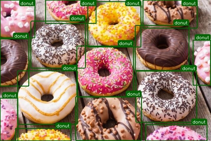 Object detection example showing detected objects with bounding boxes