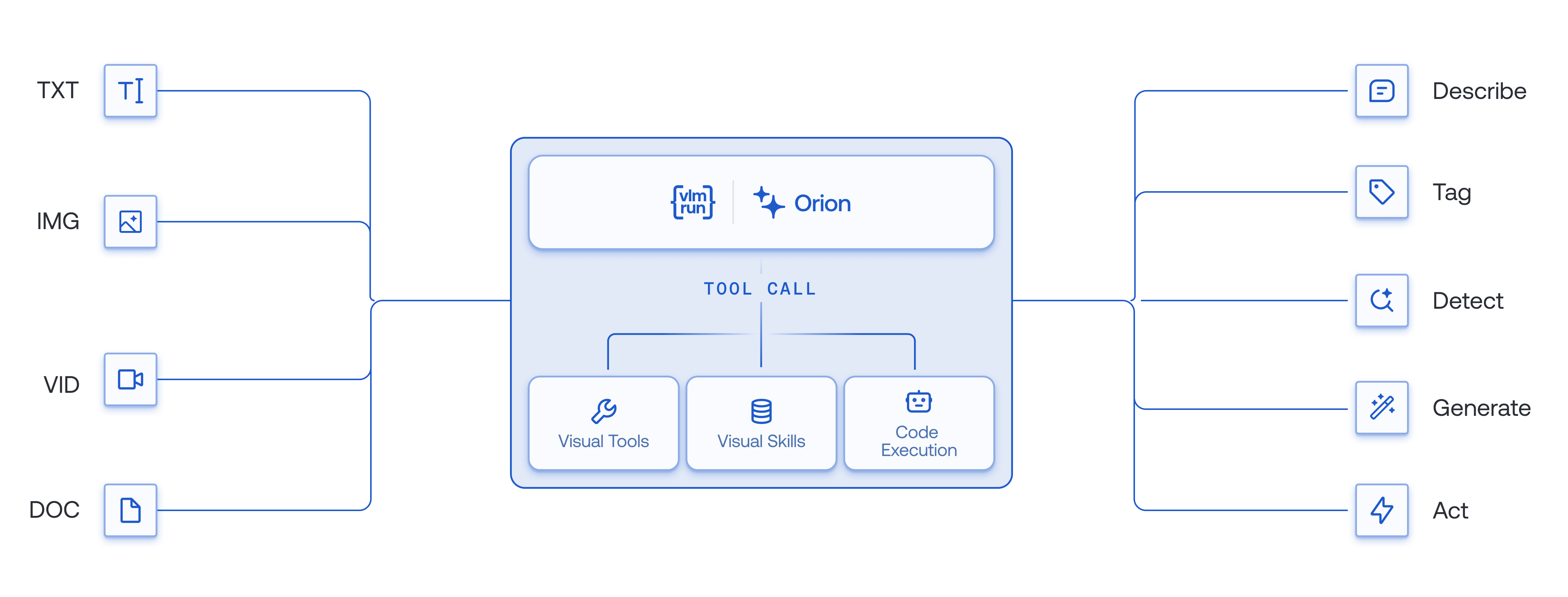 Introduction - VLM Run