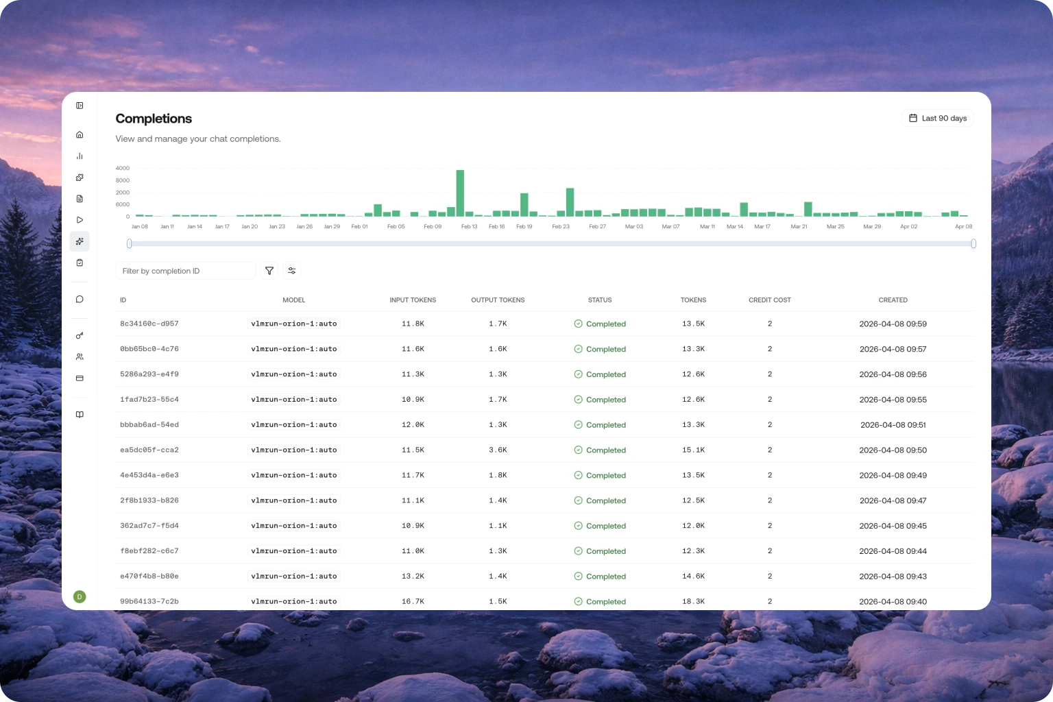 Completions detail view
