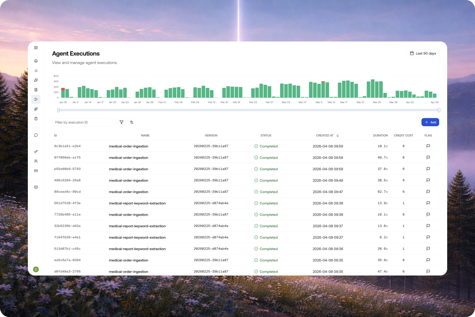 Executions table view
